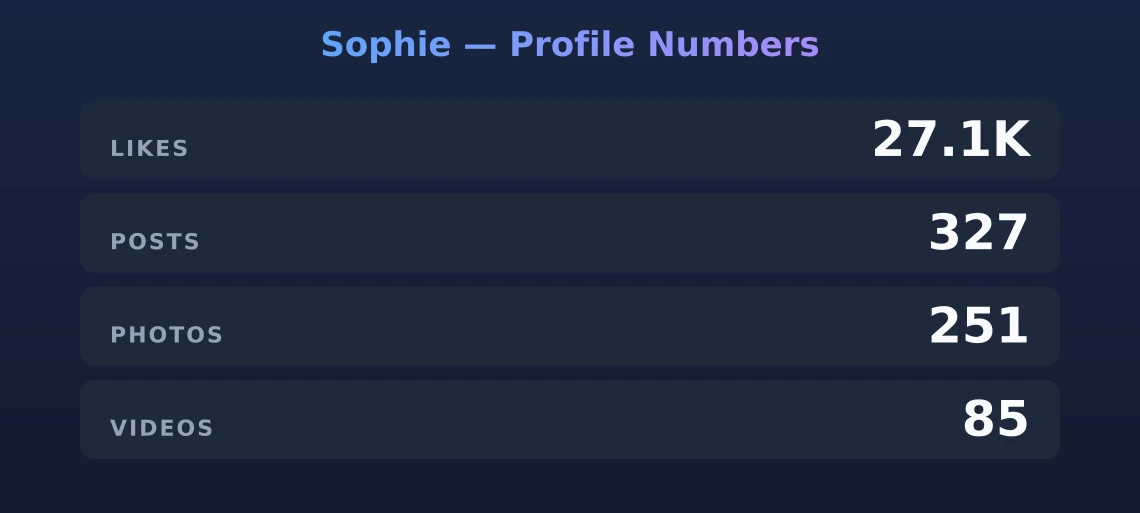 Sophie — content metrics