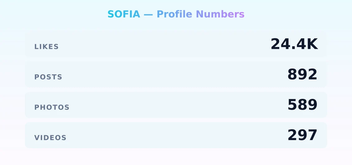 SOFIA — content metrics