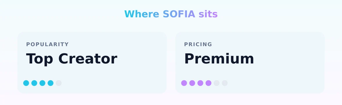 SOFIA — popularity and pricing tiers