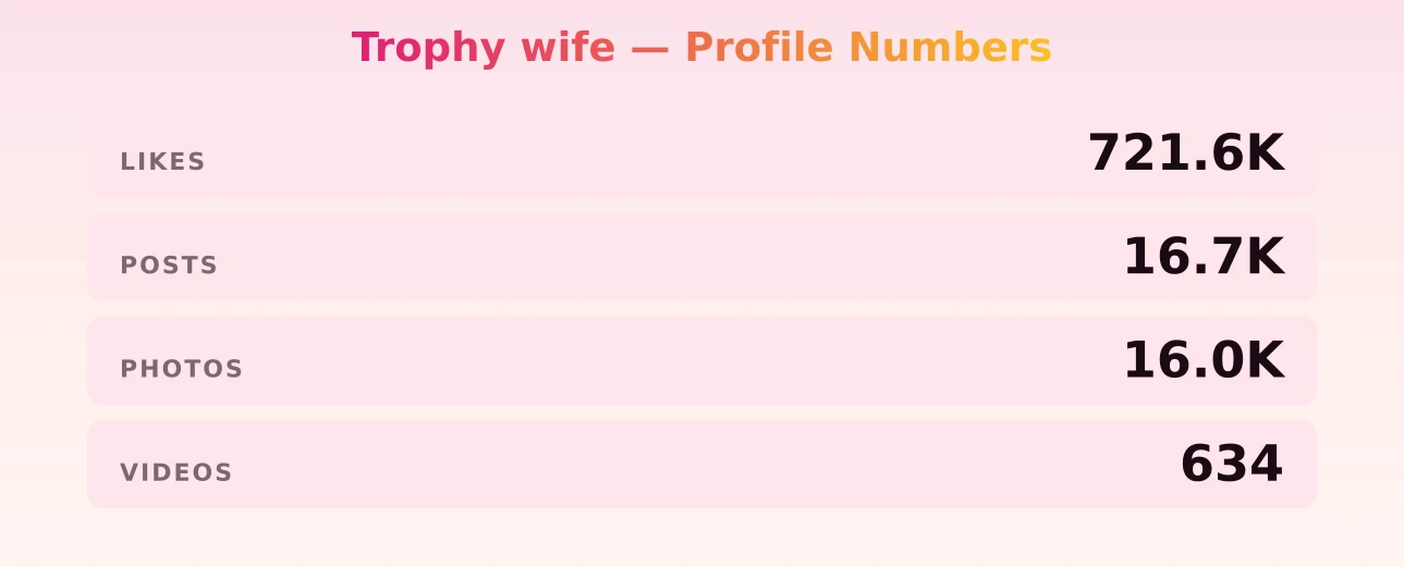 Trophy wife — content metrics