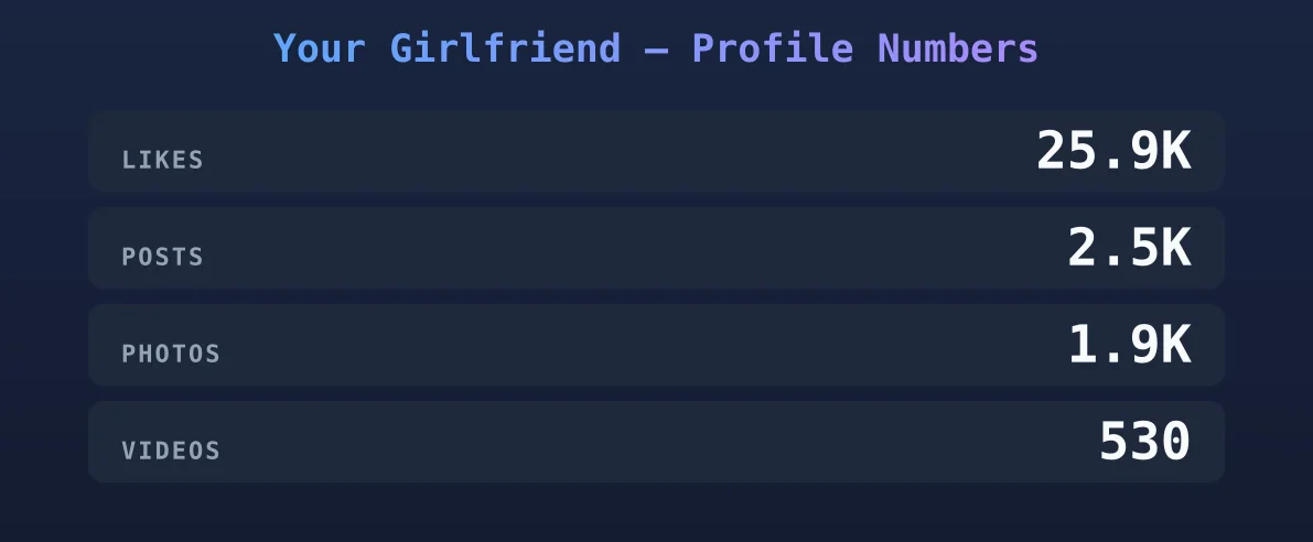 Your Girlfriend — content metrics