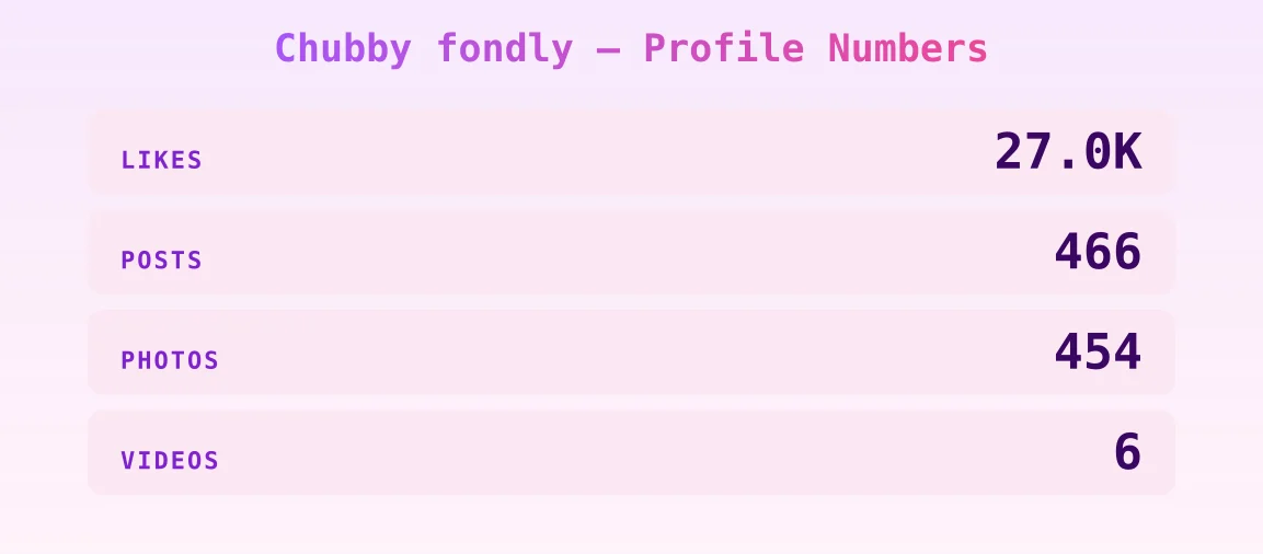 Chubby fondly — content metrics