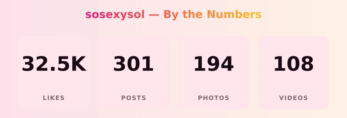 sosexysol — content metrics