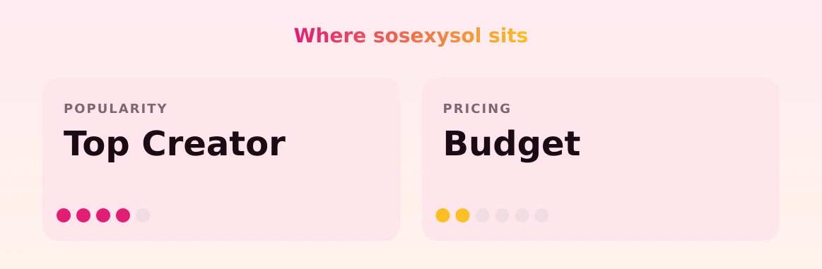 sosexysol — popularity and pricing tiers