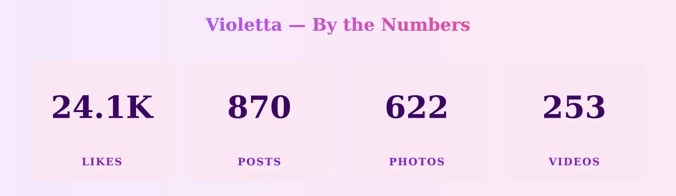 Violetta — content metrics
