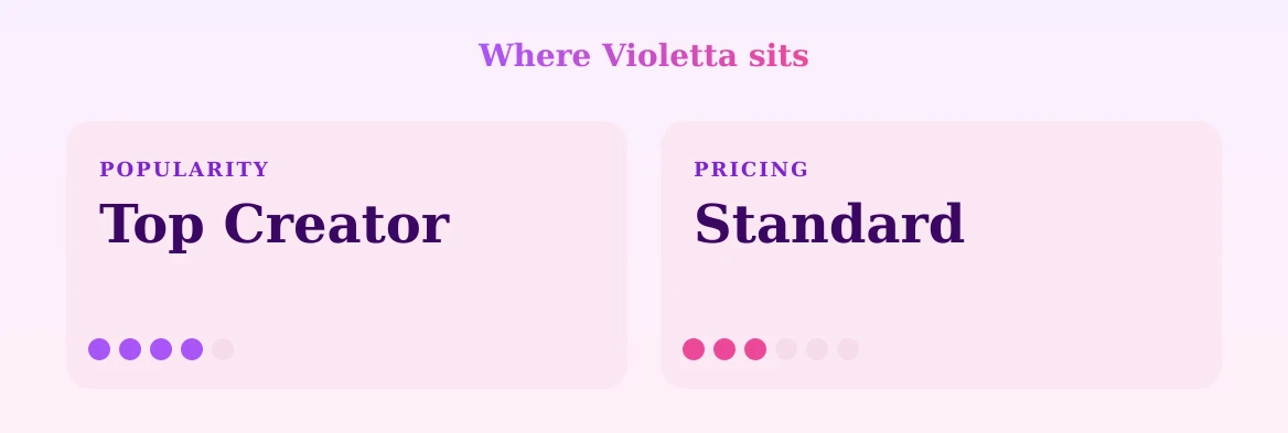 Violetta — popularity and pricing tiers