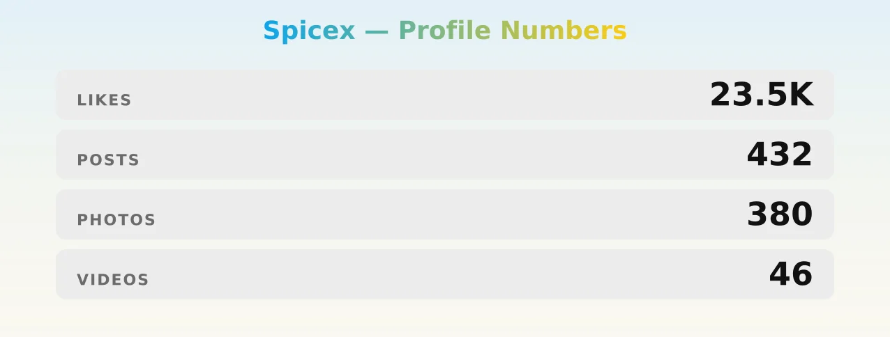 Spicex — content metrics