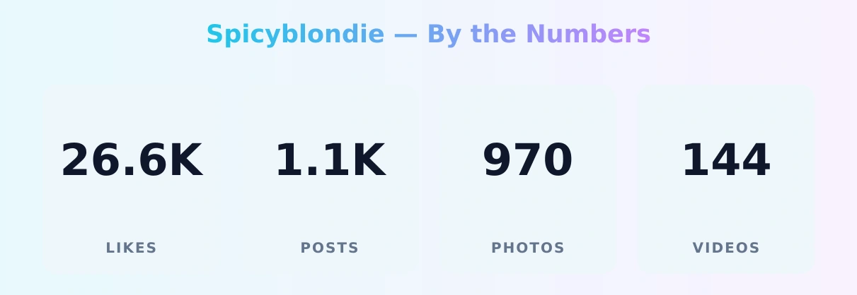 Spicyblondie — content metrics