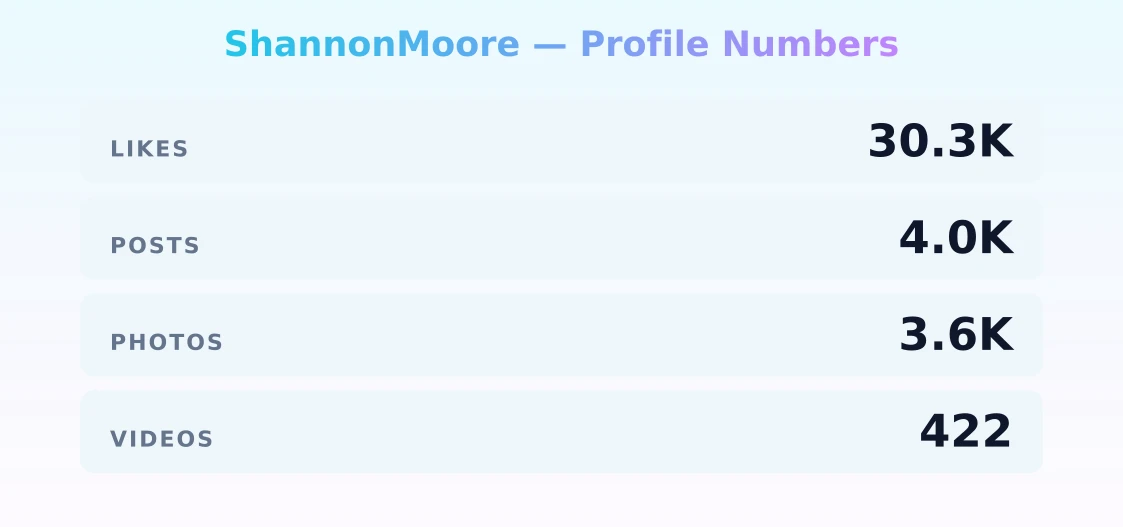 ShannonMoore — content metrics