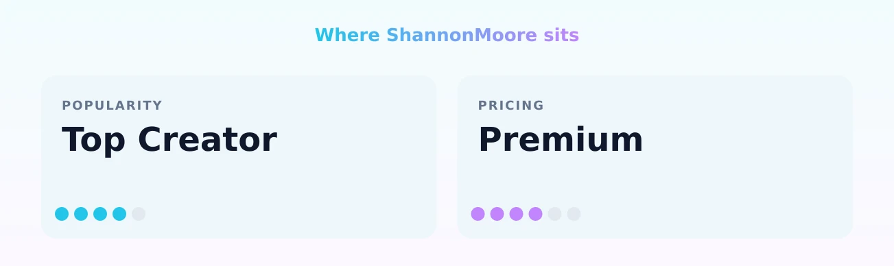 ShannonMoore — popularity and pricing tiers