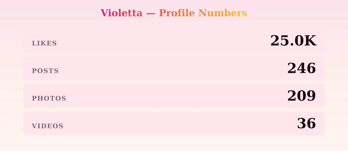 Violetta — content metrics