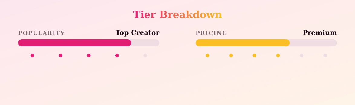 Violetta — popularity and pricing tiers