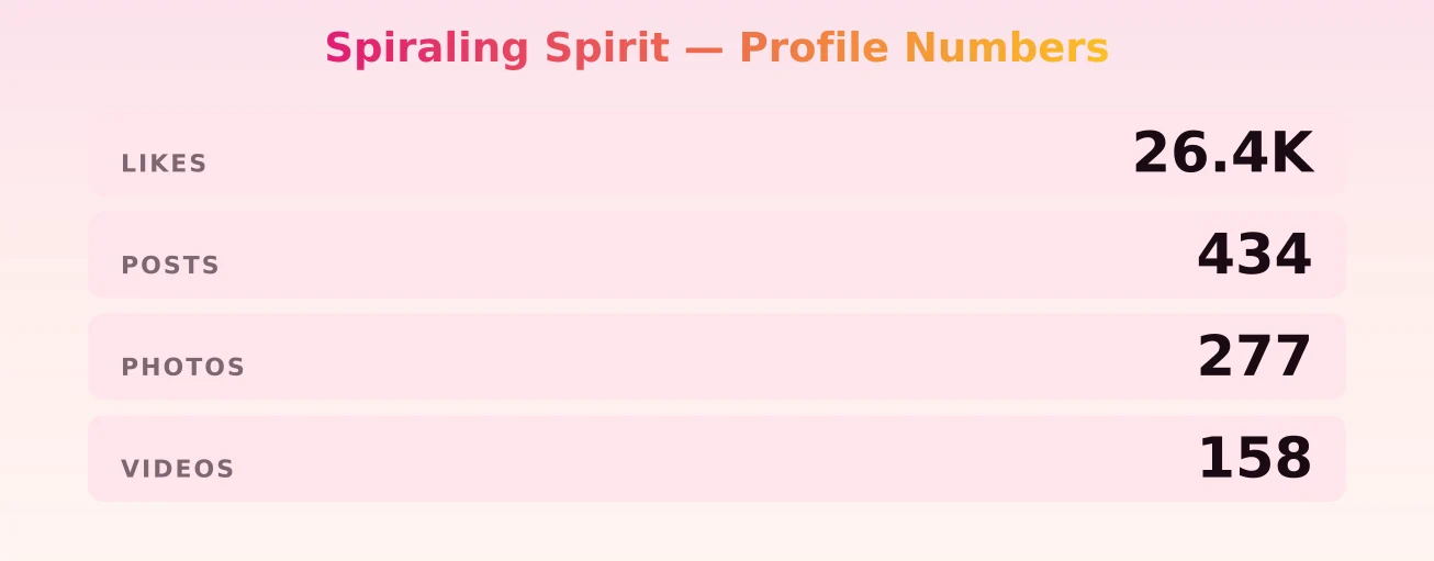 Spiraling Spirit — content metrics