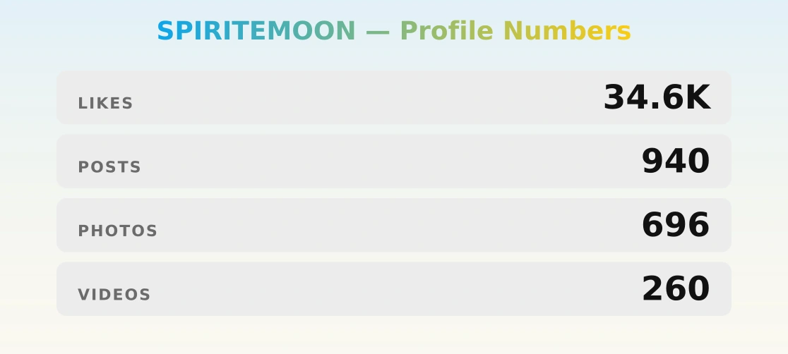 SPIRITEМООN — content metrics