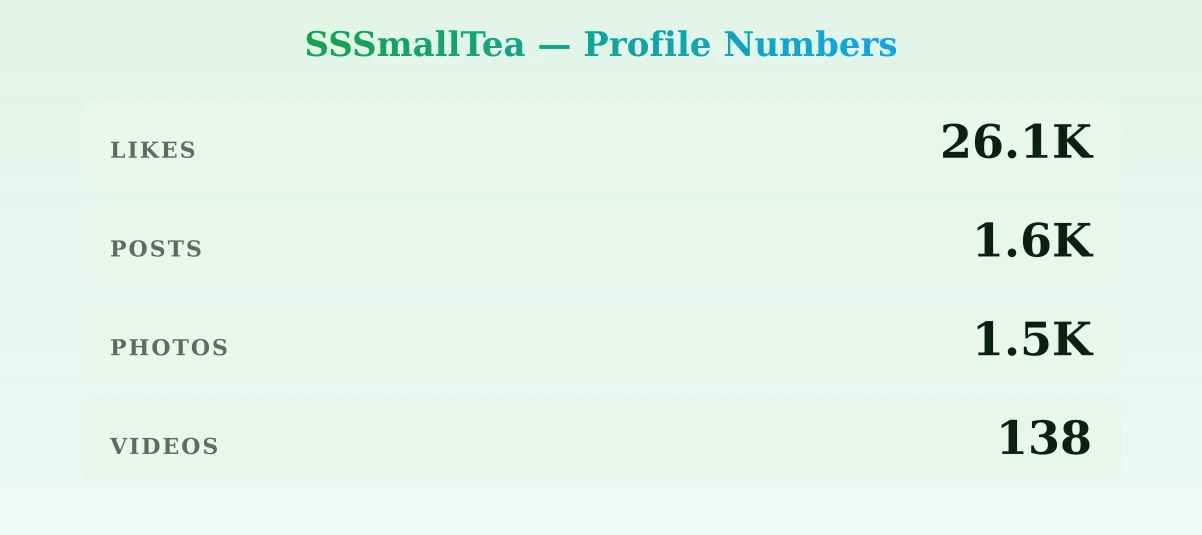 SSSmallTea — content metrics