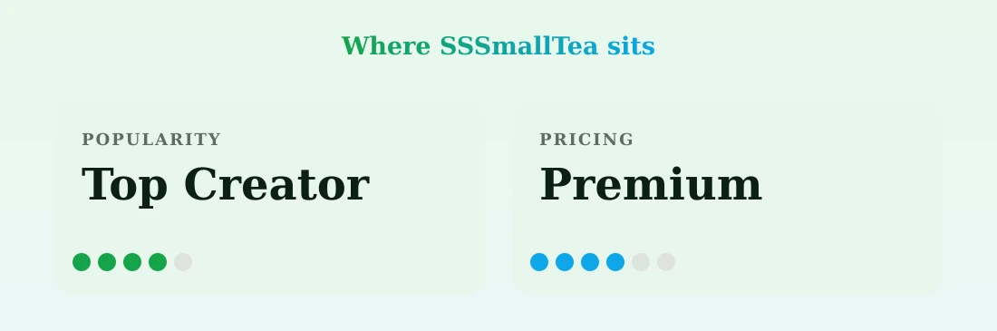 SSSmallTea — popularity and pricing tiers
