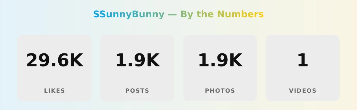 SSunnyBunny — content metrics