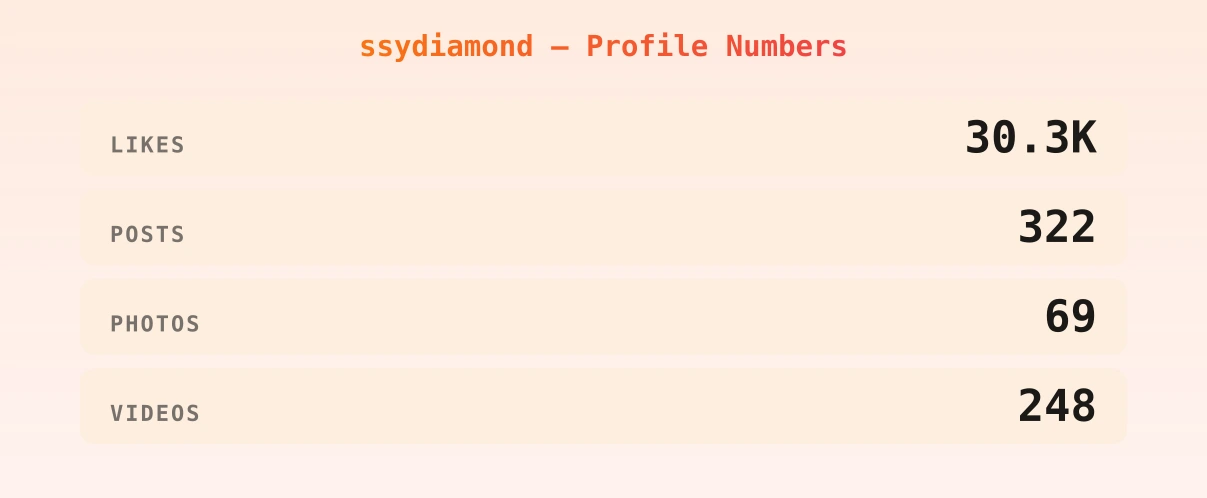 ssydiamond — content metrics
