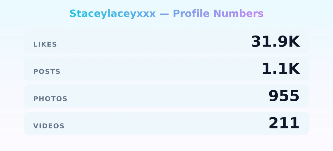 Staceylaceyxxx — content metrics