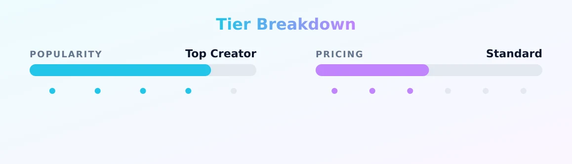 Staceylaceyxxx — popularity and pricing tiers