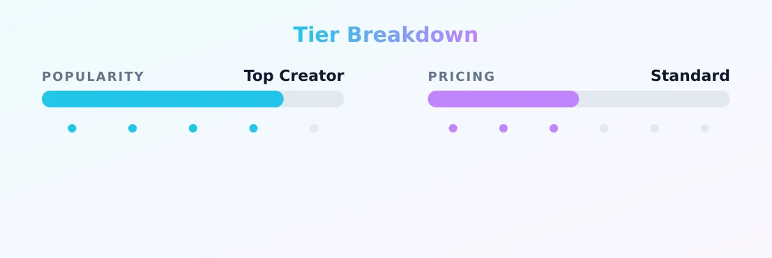 Stacey — popularity and pricing tiers