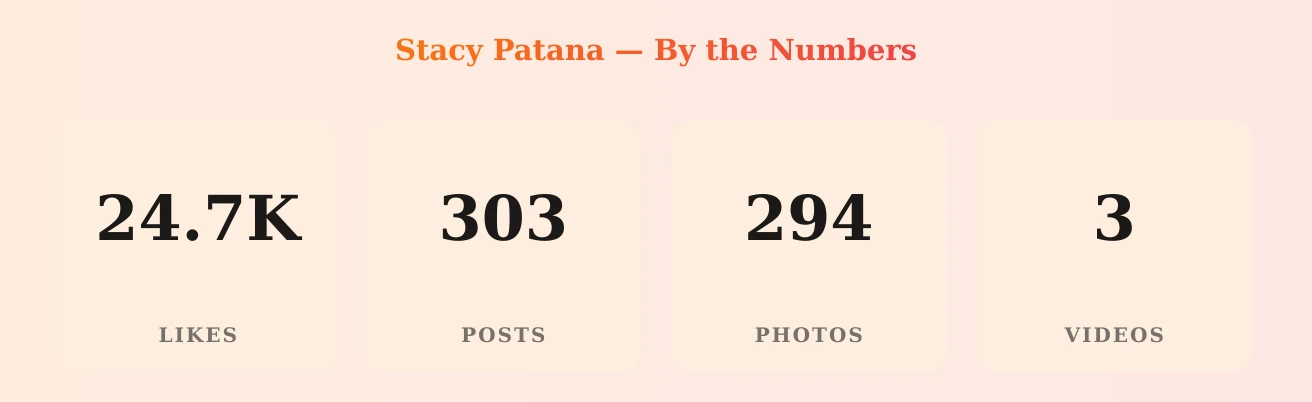 Stacy Patana — content metrics