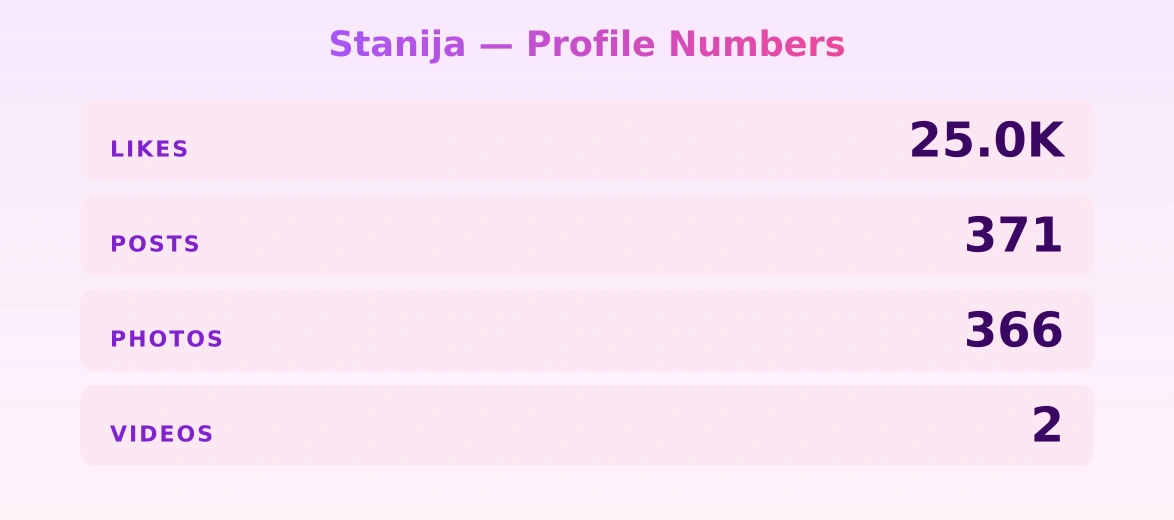 Stanija — content metrics