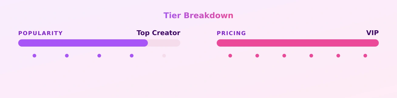 Stanija — popularity and pricing tiers