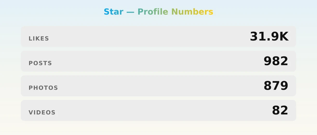 Star — content metrics