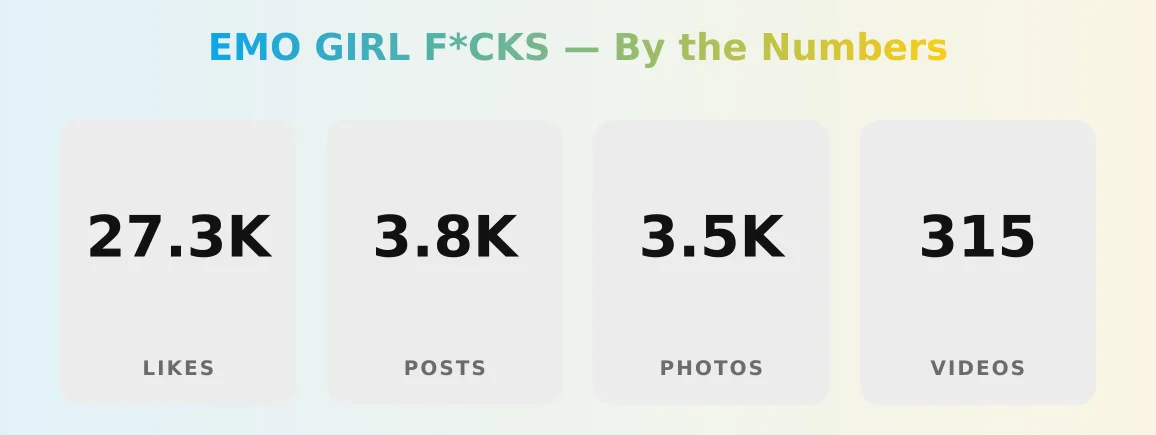 EMO GIRL F*CKS — content metrics