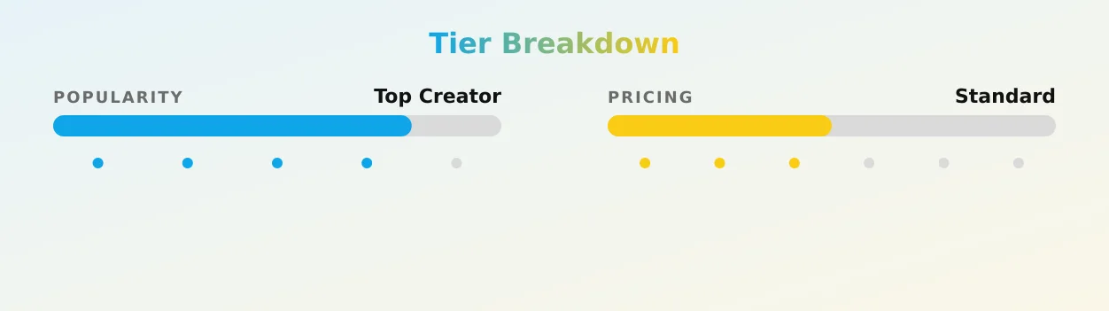 EMO GIRL F*CKS — popularity and pricing tiers