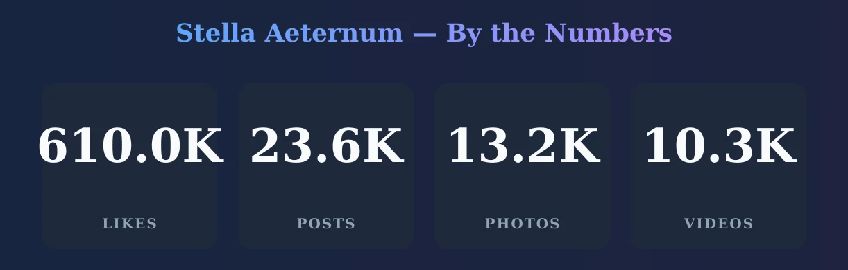 Stella Aeternum — content metrics