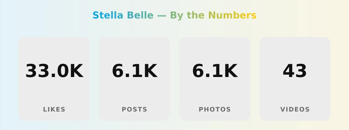 Stella Belle — content metrics