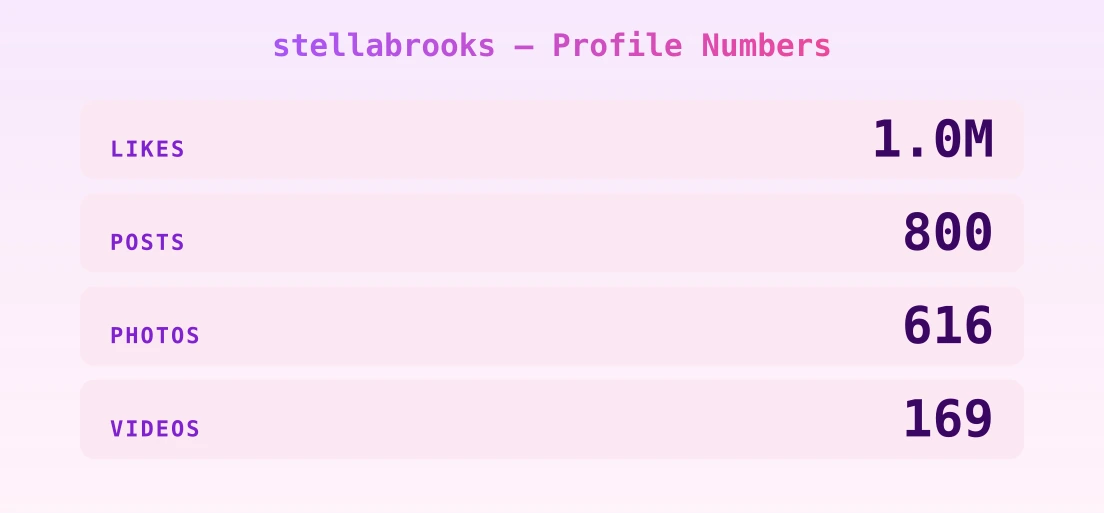 stellabrooks — content metrics