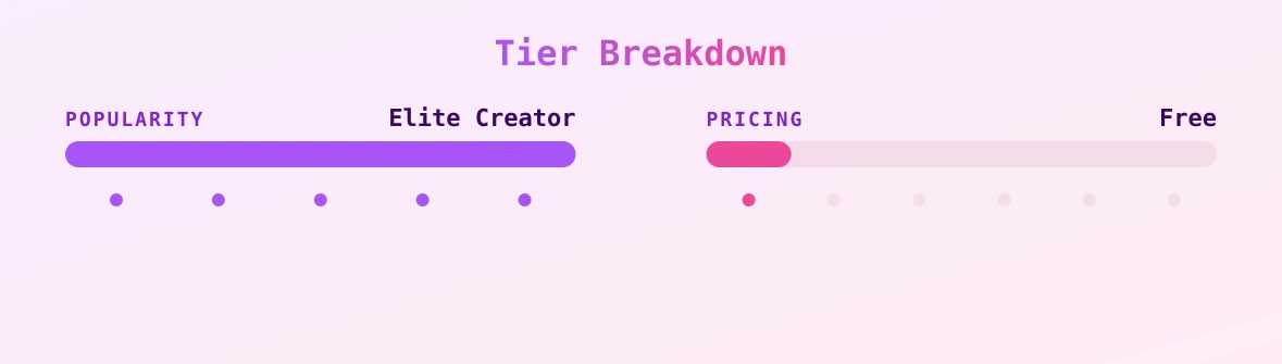 stellabrooks — popularity and pricing tiers