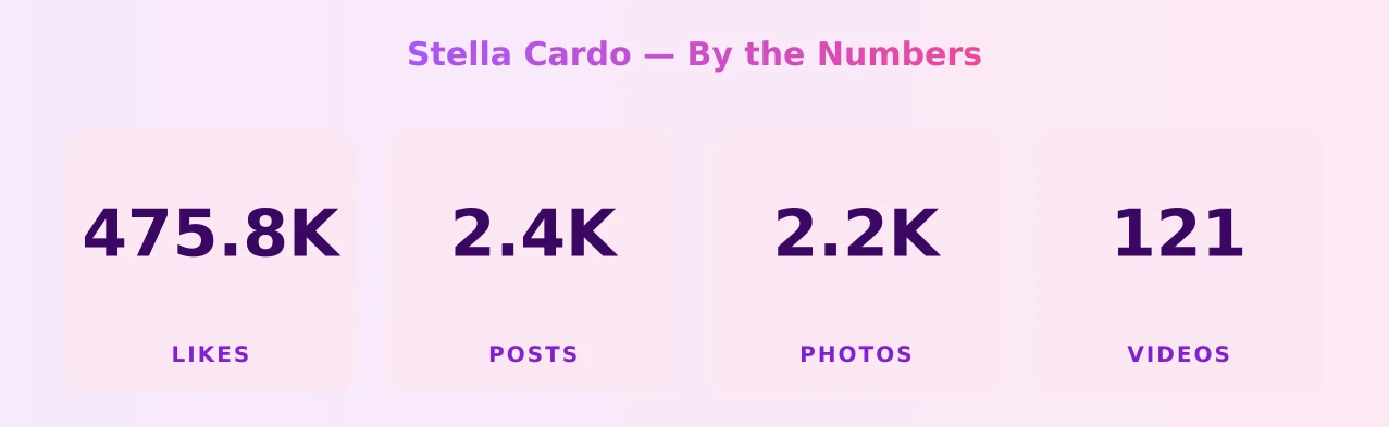 Stella Cardo — content metrics