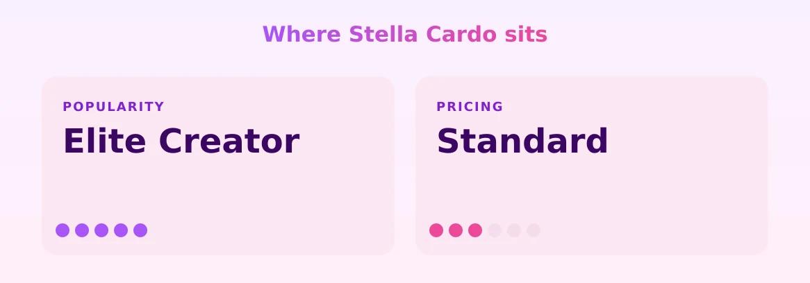 Stella Cardo — popularity and pricing tiers