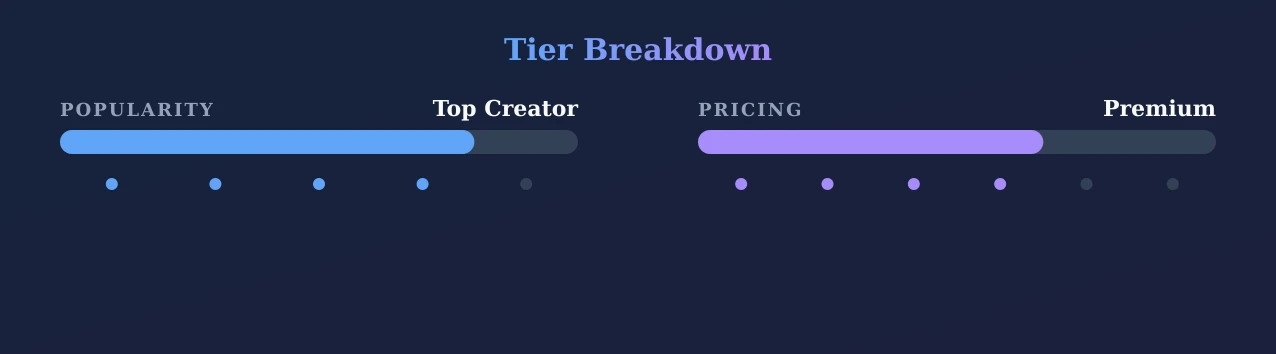 STELLA ROSE — popularity and pricing tiers