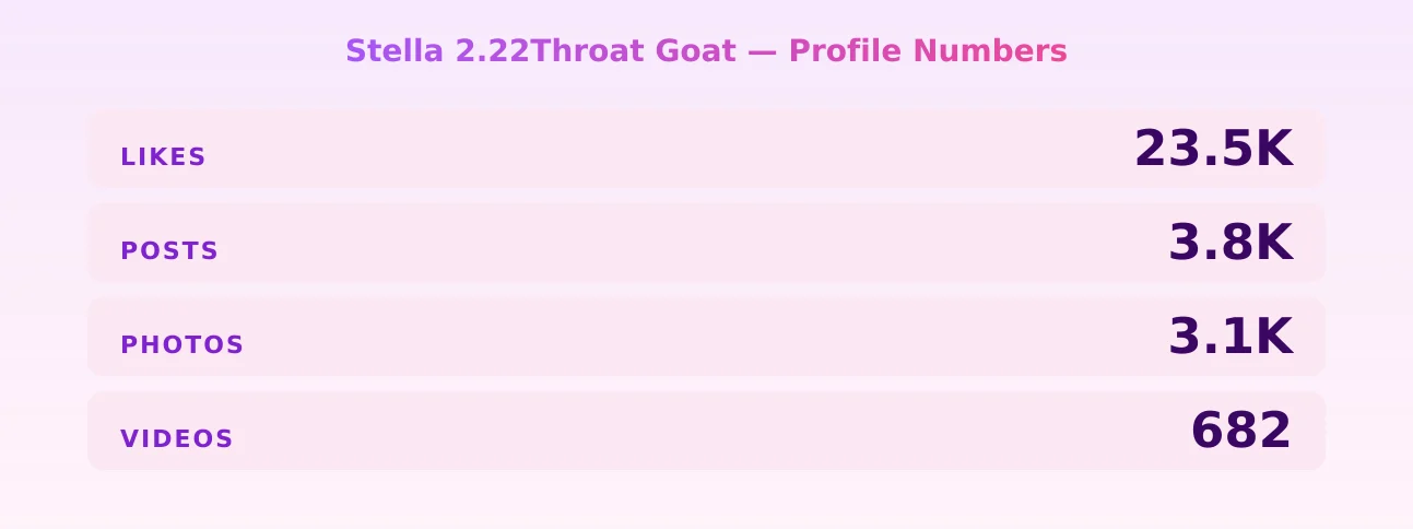 Stella 2.22Throat Goat — content metrics