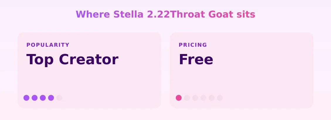 Stella 2.22Throat Goat — popularity and pricing tiers