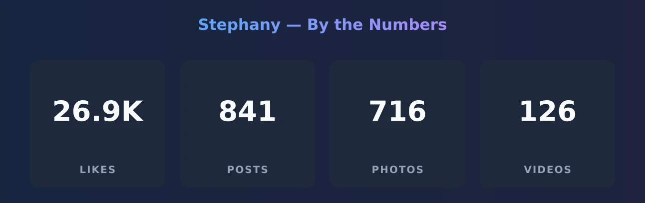 Stephany — content metrics