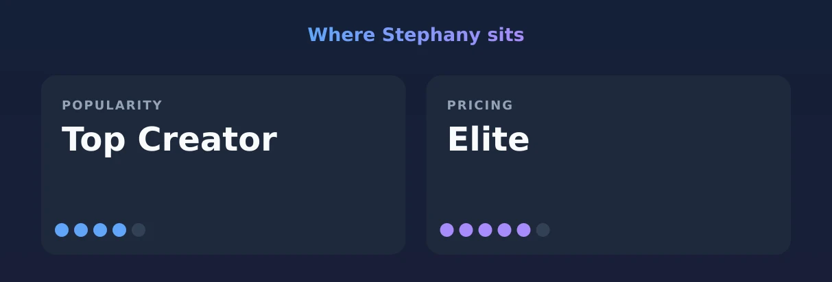 Stephany — popularity and pricing tiers