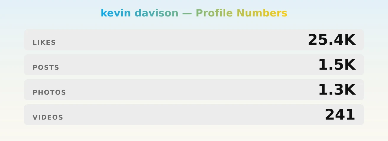 kevin davison — content metrics