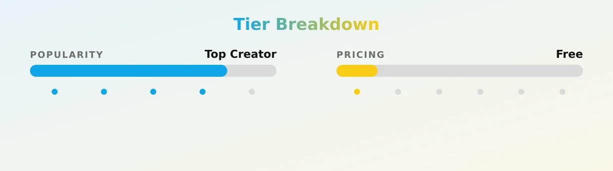 kevin davison — popularity and pricing tiers