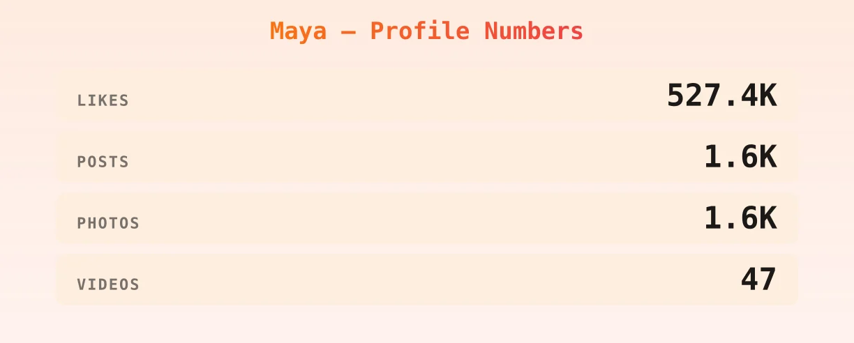 Maya — content metrics