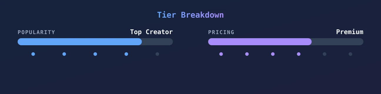 STRIPPER VIP — popularity and pricing tiers