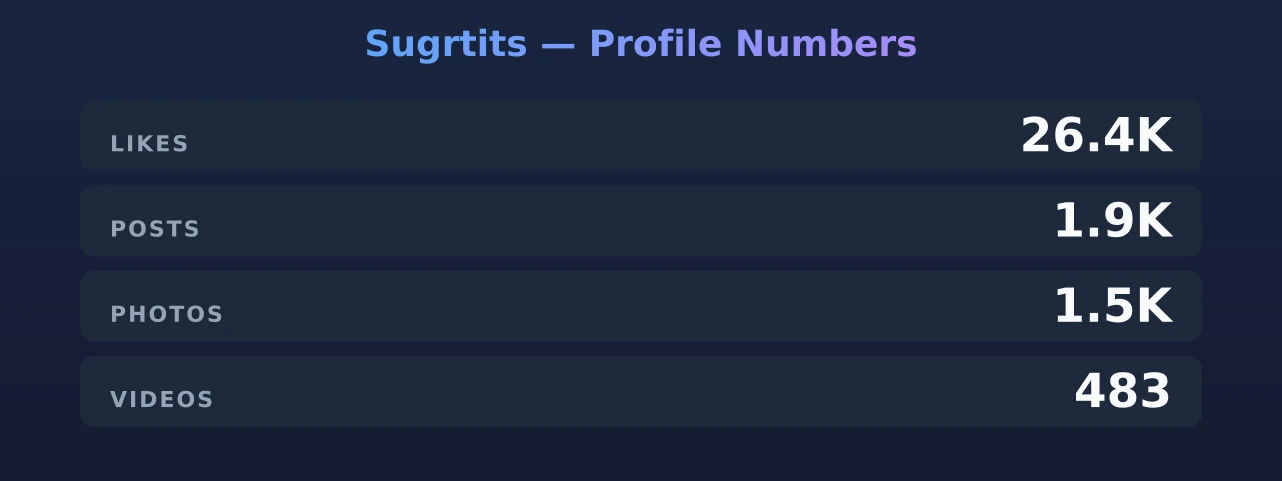 Sugrtits — content metrics