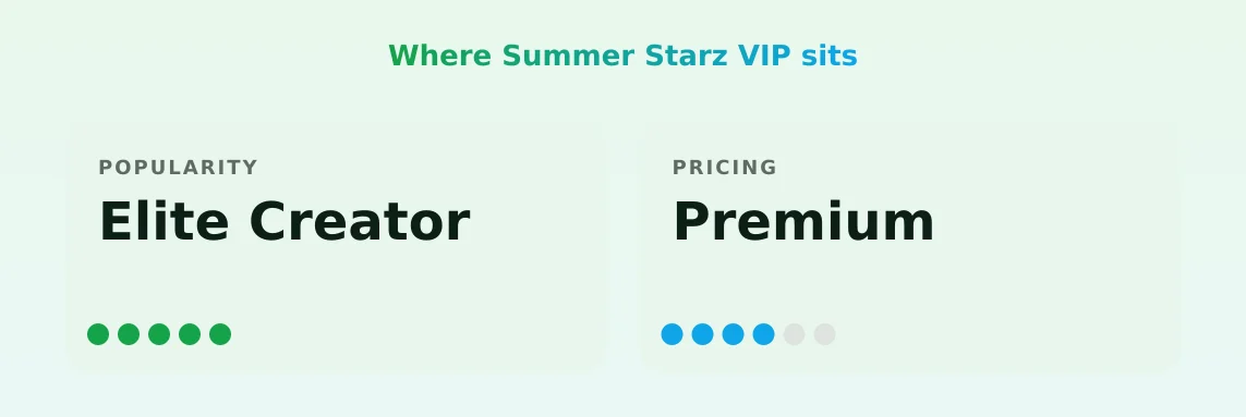 Summer Starz VIP — popularity and pricing tiers