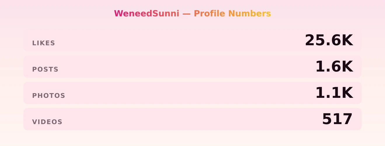 WeneedSunni — content metrics
