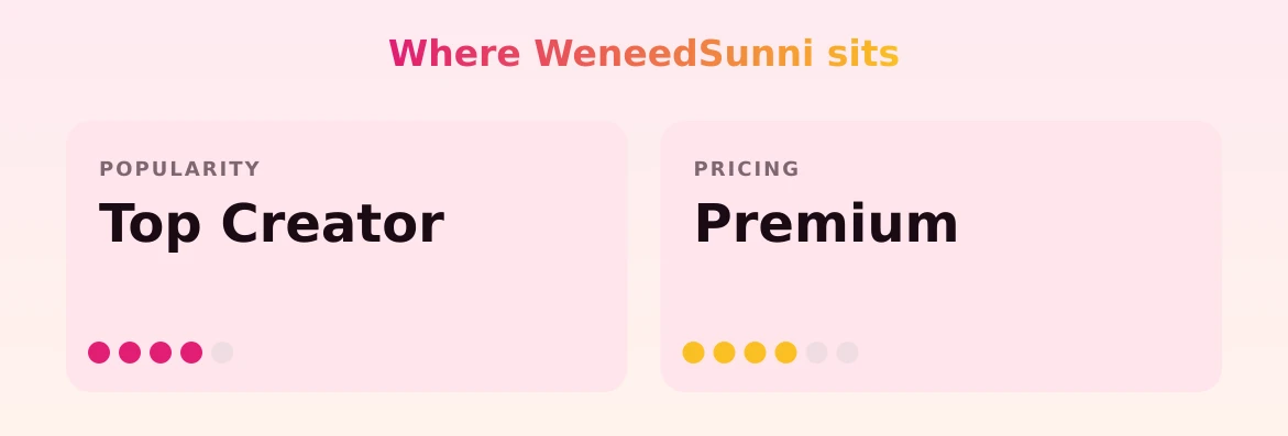 WeneedSunni — popularity and pricing tiers